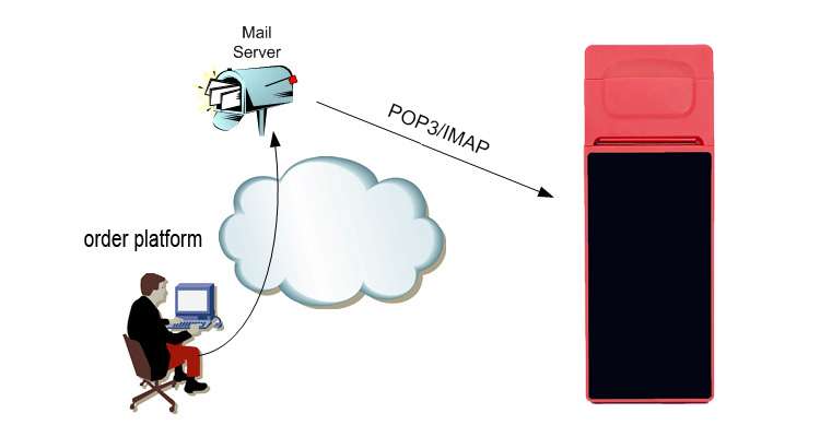 Email printer for Food Order Management